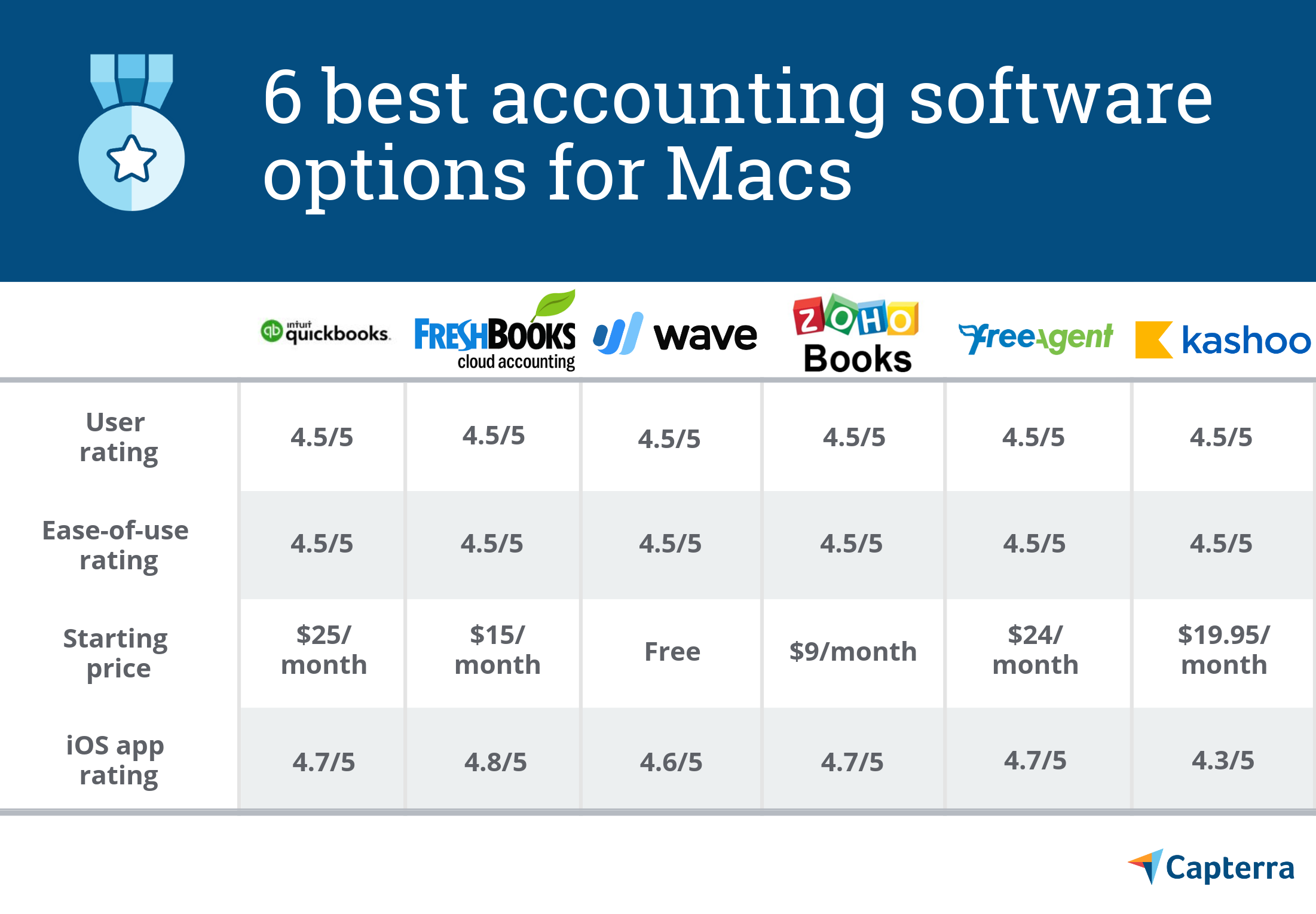 best finance program for mac